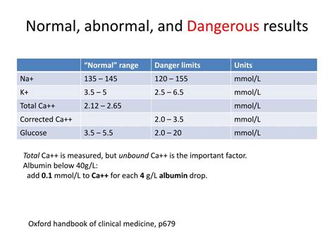 abnormal urea and electrolytes.